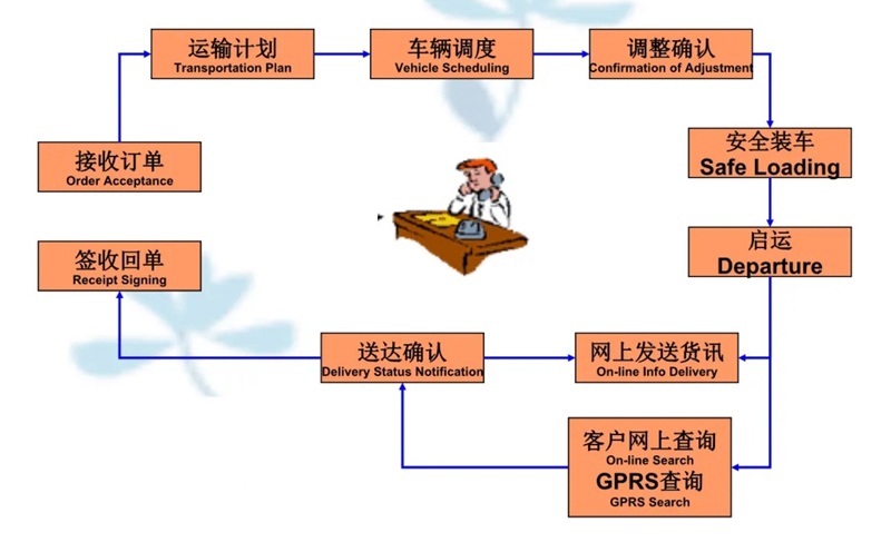 苏州工业园区到温州物流专线-苏州工业园区到温州货运公司-苏州工业园区到温州运输专线